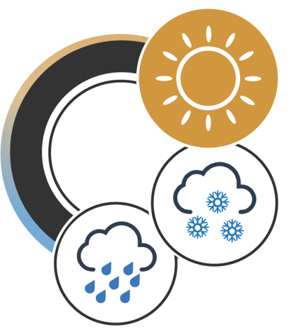 Amerikan tipli 4 fəsil